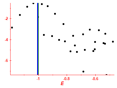 Strength function log